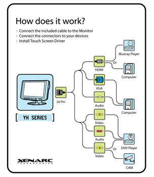 Infographic - Xenarc 1020/1022 Series 10.1